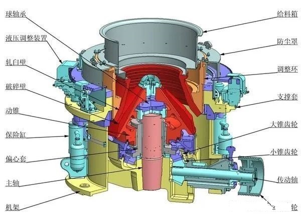 <b>液压圆锥破碎机调整环跳动、机架摆动！异常振动的11个原因分析</b>